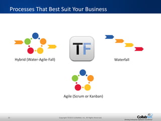 15 Copyright ©2015 CollabNet, Inc. All Rights Reserved.
Driving Enterprise Software Excellence
Hybrid (Water-Agile-Fall)
Processes That Best Suit Your Business
Waterfall
Agile (Scrum or Kanban)
 