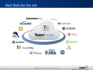 21 Copyright ©2015 CollabNet, Inc. All Rights Reserved.
Driving Enterprise Software Excellence
• Use the Kanban Board’s “collapsible bookshelf” effect to make
your board more readable.
– View only those states which are of interest, while collapsing those
which are not
– Or, view unlimited states using the carousel scroll
Kanban Board – Display Features
Use the carousel scroll to
view additional states
Use the arrows to expand and collapse
the states to simplify your display
 