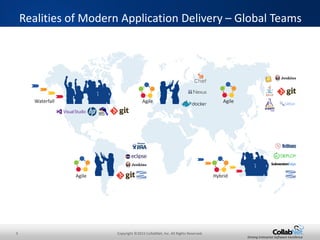 5 Copyright ©2015 CollabNet, Inc. All Rights Reserved.
Driving Enterprise Software Excellence
Realities of Modern Application Delivery – Global Teams
AgileAgile
Agile Hybrid
Waterfall
 