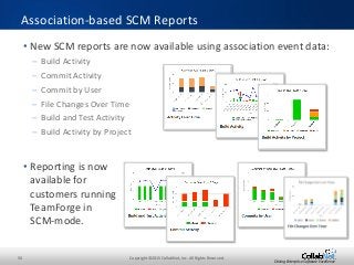 50 Copyright ©2015 CollabNet, Inc. All Rights Reserved.
Driving Enterprise Software Excellence
Association-based SCM Reports
• New SCM reports are now available using association event data:
– Build Activity
– Commit Activity
– Commit by User
– File Changes Over Time
– Build and Test Activity
– Build Activity by Project
• Reporting is now
available for
customers running
TeamForge in
SCM-mode.
 
