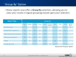 53 Copyright ©2015 CollabNet, Inc. All Rights Reserved.
Driving Enterprise Software Excellence
• Many reports now offer a Group By selection, allowing you to
view your results in logical groupings based upon your selection.
‘Group By’ Option
Reports with ‘Group by’ options
Report Type
Commits by User
Average Size by Area/Group
Status Distribution by Area/Group
Total Size by Area/Group
Tracker
Average Age Report
Category Customer
Group By
Group Priority &
Category
Status Team Review
Status
Assigned
To
X
X X X X X
Priority Tracker
X X
X X X X X X
X X X X X X X
X X X X X XX
X X
 