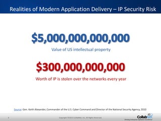 6 Copyright ©2015 CollabNet, Inc. All Rights Reserved.
Driving Enterprise Software Excellence
Realities of Modern Application Delivery – IP Security Risk
Value of US intellectual property
Worth of IP is stolen over the networks every year
Source: Gen. Keith Alexander, Commander of the U.S. Cyber Command and Director of the National Security Agency, 2010
 