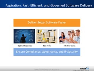 8 Copyright ©2015 CollabNet, Inc. All Rights Reserved.
Driving Enterprise Software Excellence
Aspiration: Fast, Efficient, and Governed Software Delivery
Deliver Better Software Faster
Ensure Compliance, Governance, and IP Security
Optimal Processes Best Tools Effective Teams
 