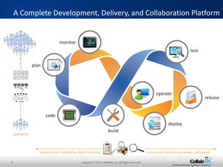9 Copyright ©2015 CollabNet, Inc. All Rights Reserved.
Driving Enterprise Software Excellence
TeamForge – End-End Enterprise Software Development Platform
codecode
planplan
test test
release release
deploy deploy
monitormonitor
operate operate
build
build
Governance, traceability, and IP security across tools, assets, processes, and teams
Scalability
planreview
 