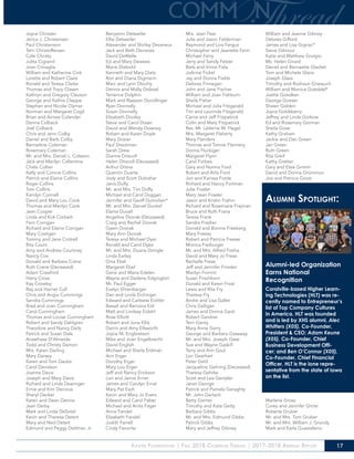 Xavier Foundation | Fall 2018 Common Thread | 2017-2018 Annual Report 17
Joyce Christen
Jerica J. Christensen
Paul Christenson
Terri Christoffersen
Cole Christy
Julita Cigrand
Joan Cimaglia
William and Katherine Cink
Loretta and Robert Claes
Ronald and Teresa Clarke
Thomas and Tracy Clasen
Kathryn and Gregory Clauson
George and Kathie Cleppe
Stephan and Nicole Clymer
Norman and Margaret Cogil
Brian and Aimee Colander
Donna Colbeck
Joel Colbeck
Chris and Jenn Colby
Daniel and Barb Colby
Bernadine Coleman
Rosemary Coleman
Mr. and Mrs. Daniel L. Coleson
Jack and Marilyn Collentine
Chelo Collier
Kelly and Connie Collins
Patrick and Elaine Collins
Roger Collins
Tom Collins
Karolyn Connell
David and Mary Lou Cook
Thomas and Marilyn Cook
Jean Cooper
Linda and Kirk Corbett
Fern Corrigan
Richard and Elaine Corrigan
Mary Costigan
Tommy and Jane Cottrell
Rita Cours
Amy and Andrew Courtney
Nancy Cox
Donald and Barbara Crane
Ruth Crane (Deceased)
Adam Crawford
Harry Cross
Kay Crowley
Ray and Harriet Cull
Chris and Angie Cummings
Sandra Cummings
Brad and Joan Cunningham
Carol Cunningham
Thomas and Louise Cunningham
Robert and Sandy Dahlgren
Theodore and Nancy Daily
Patrick and Susan Dale
Anasthase D’Almeida
Todd and Christy Damon
Mrs. Karen Darling
Mary Darsey
Karen and Tom Daubs
Carol Davidson
Joanne Davis
Joseph and Mary Davis
Richard and Linda Dearinger
Ernie and Kim Decious
Sheryl Decker
Karen and Dean Dennis
Jean Derby
Mark and Linda DeSotel
Kevin and Theresa Detert
Mary and Ned Detert
Edmund and Peggy Dettmer, Jr.
Benjamin Detweiler
Ellie Detweiler
Alexander and Shirley Devereux
Jack and Beth Devones
David DeWalle
Ed and Mary Dewees
Marie Diebold
Kenneth and Mary Dietz
Ron and Diana Digmann
Marc and Lynn Dlouhy
Dennis and Molly Dolezal
Terrence Dolphin
Mark and Raejean Dondlinger
Ryan Donnelly
Susan Donnelly
Elizabeth Dooley
Steve and Carol Doser
David and Wendy Downey
Robert and Karen Doyle
Mary Dozier
Paul Dreckman
Sarah Drew
Dianne Driscoll
Helen Driscoll (Deceased)
Arthur Drtina
Quentin Duarte
Jody and Scott Dubishar
Janis Duffy
Mr. and Mrs. Tim Duffy
Michael and Carol Duggan
Jennifer and Geoff Dumolien*
Mr. and Mrs. Daniel Dunkel
Elaine Duvall
Angeline Dvorak (Deceased)
Craig and Rachel Dvorak
Gwen Dvorak
Mary Ann Dvorak
Teresa and Michael Dyer
Ronald and Carol Dyke
Mr. and Mrs. Duane Dzingle
Linda Earley
Gina Ebel
Margaret Ebel
Gene and Maria Edelen
Wayne and Darlene Edgington
Mr. Paul Egger
Evelyn Ehrenberger
Dan and Linda Eichinger
Edward and Carleeta Eichler
Bassel and Ramona Eid
Matt and Lindsay Eidahl
Rose Elliott
Robert and June Ellis
Darrin and Amy Ellsworth
Joyce M. Engbretson
Mike and Joan Engelbrecht
David English
Michael and Sheila Erdman
Ann Erger
Dorothy Erger
Mary Lou Erger
Jeff and Nancy Erickson
Lori and Jamie Erner
James and Carolyn Ernst
Mary Pat Esch
Kevin and Mary Jo Evers
Edward and Carol Faber
Michael and Anita Fager
Anna Fandel
Elizabeth Fandel
Judith Farrell
Cindy Favorite
Mrs. Jean Fear
Julie and Jason Felderman
Raymond and Lois Fergus
Christopher and Jeanette Ferin
Michael Ferry
Jerry and Sandy Fetzer
Barb and Vince Fiala
JoAnne Fickel
Jay and Donna Fields
Delores Finnegan
John and Jane Fischer
William and Joan Fishburn
Sheila Fisher
Michael and Julia Fitzgerald
Tim and Laurinda Fitzgerald
Carrie and Jeff Fitzpatrick
Colin and Mary Fitzpatrick
Rev. Mr. LaVerne W. Flagel
Mrs. Margaret Flaherty
Mary Flanders
Thomas and Tonnie Flannery
Donna Fluckiger
Margaret Flynn
Carol Forbes
Gary and Norma Ford
Robert and Arlis Ford
Jon and Karissa Forde
Richard and Nancy Fortman
Julie Fowler
Mary Jean Fowler
Jason and Kristin Frahm
Richard and Rosemarie Frajman
Bruce and Ruth Frana
Teresa Frank
Sandra Frasher
Donald and Bonnie Freeberg
Mary Freese
Robert and Patricia Freese
Monica Freiburger
Mr. and Mrs. Alfred Freiha
David and Mary Jo Frese
Rachelle Frese
Jeff and Jennifer Frieden
Marilyn Frimml
Susan Frischkorn
Donald and Karen Frost
Lewis and Rita Fry
Theresa Fry
Andre and Lisa Gallet
Chris Galligan
James and Donna Gard
Robert Gardner
Terri Garity
Mary Anne Garry
George and Barbara Gasaway
Mr. and Mrs. Joseph Gase
Sue and Wayne Gaskill
Terry and Ann Gaul
Lori Gearhart
Peter Gehl
Jacqueline Gehring (Deceased)
Theresa Gehrke
Scott and Lea Gentzler
Janet George
Patrick and Pamela Geraghty
Mr. John Gerlach
Betty Gerner
Timothy and Kate Getty
Barbara Gibbs
Mr. and Mrs. Edmund Gibbs
Patrick Gibbs
Mary and Jeffrey Gibney
William and Jeanne Gibney
Delores Gifford
James and Lisa Gignac*
Steve Gilmour
Katie and Matthew Giorgio
Ms. Helen Girard
Daniel and Bernaette Gladish
Tom and Michele Glanz
Joseph Glass
Timothy and Roshaun Gnewuch
William and Monica Goeddel*
Joette Goedken
George Goeser
Shawn Golden
Joyce Goldsberry
Jeffrey and Linda Gorkow
Ed and Rosemary Gorman
Sheila Gose
Kathy Graham
Jackie and Dan Green
Jan Green
Ruth Green
Rita Greif
Kathy Gretter
Gary and Elsie Grimm
David and Donna Grommon
Joe and Patricia Gross
Marlene Gross
Corey and Jennifer Grote
Roberta Gruber
Mr. and Mrs. Tom Gruber
Mr. and Mrs. William J. Grundy
Mark and Karla Guastaferro
Alumni Spotlight:
Alumni-led Organization
Earns National
Recognition
Coralville-based Higher Learn-
ing Technologies (HLT) was re-
cently named to Entrepreneur’s
list of Top Company Cultures
in America. HLT was founded
and is led by XHS alumni, Alec
Whitters (X05), Co-Founder,
President & CEO; Adam Keune
(X05), Co-Founder, Chief
Business Development Offi-
cer; and Ben O’Connor (X05),
Co-Founder, Chief Financial
Officer. HLT is the lone repre-
sentative from the state of Iowa
on the list.
 