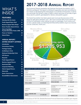 6 Xavier Saints: Celebrating 20 Years of God’s Grace!
2017-2018 Annual Report
This Common Thread newsletter also features the Xavier Foundation’s 2017-
2018 Annual Report. This report is a listing of supporters who are committed to
our mission of developing the total person in a Catholic environment. It serves
as a reminder that Xavier is able to fulfill its mission because of the help of gen-
erous alumni, parents, grandparents, friends, and parish support.
The Xavier Foundation has taken great care to ensure the accuracy of this
report for gifts given between July 1, 2017 and June 30, 2018. If your name was
omitted or improperly noted, please accept our apologies. If you notice such
an error, please notify us at development@xavierfoundation.org so our records
can be corrected. Thank you!
Endowed
Scholarship
$326,944
Restricted
$171,503
Business Appeal
$138,050
Memorials/Other
$11,669
Matching Gifts
$52,897
Gifts in-Kind
$357
Alumni
Appeal
$57,706
2017-2018 TOTAL GIFTS:
$1,285,953
Parish Appeal
$526,327
Bequests
$500
STATEMENT OF ASSETS AND FUND BALANCE
ASSETS
CASH $ 157,950
OTHER RECEIVABLE -
INVESTMENTS $ 10,250,781
PLEDGE RECEIVABLE $ 16,222
OTHER ASSETS $ 269
TOTAL ASSETS $10,425,222
LIABILITIES $ 2,214,986
EQUITY $ 8,210,236
TOTAL LIABILITIES AND
EQUITY $ 10,425,222
STATEMENT OF INCOME AND EXPENSE
BEQUESTS $ 500
ANNUAL APPEALS $ 734,584
ENDOWED SCHOLARSHIPS $ 326,944
MATCHING GIFTS $ 52,897
RESTRICTED INCOME $ 159,003
INVESTMENT INCOME $ 114,697
TOTAL INCOME $ 1,388,625
DISTRIBUTION TO XAVIER HIGH
SCHOOL
$ 1,606,483
FUNDRAISING AND
ADMINISTRATIVE
$ 275,462
TOTAL EXPENSES $ 1,881,945
NET INCOME ($ 493,320)
*Financials as of 10/1/18. Detailed Reviewed Financial Statements available upon request.
WHAT’S
INSIDE
FEATURES:
Dancing with the Saints		 10
Parish Appeal Nears Goal	 21
Business Appeal Takes Shape	 23
Donor Funded, Alumni Driven	 24
Alumni Spotlight:
Krystal (Detweiler) Parker (X00)	 29
Focus on Teachers		 30
Alumni News			31
ANNUAL REPORT/
GIVING SOCIETY LISTINGS:
Introduction			6
Cornerstone Society		 7
Heritage Society			7
Archbishop’s Circle		 8
Endowed Scholarship Circle	 9
STO Donors			9
Bequests			9
Parish Appeal Donors		 11
Business Appeal Donors		 22
Restricted Gifts			23
Corporate Matching		 23
Alumni Appeal Donors		 25
Memorials			34
Senior Honorariums		 35
Grandchildren Honorariums	 35
 