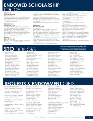 Xavier Foundation | Fall 2018 Common Thread | 2017-2018 Annual Report 9
FOUNDERS
$100,000 & Above
Anonymous (1)
Charlotte Taylor Memorial Endowed Scholarship
James & Brenda Clancy Endowed Scholarship
Monsignor Donald P. Heineman Memorial
Endowed Scholarship
BENEFACTORS
$50,000 - $99,999
John & Joan Bahning Endowed Scholarship
Jennie E. Basile Memorial Endowed Scholarship
James P. Burke Endowed Scholarship
Mike & Jo Cambridge Endowed Scholarship
Leonard & Evelyn Dolezal Endowed Scholarship
Bob & Arlene Erusha Endowed Scholarship
Weepie Religious Vocation Fund
TRUSTEES
$25,000 - $49,999
Richard & Kitty Breitbach Endowed Scholarship
Phil & Donna Garland Family Endowed
Scholarship
Tom Good Memorial Endowed Scholarship
Raymond & Jean Petrzelka Memorial Endowed
Scholarship
Kevin Roberg (R69) Endowed Scholarship
Fred & Bev Timko Family Endowed Scholarship
Rita M. & Charles E. Whitters Memorial Endowed
Scholarship
Betty Wurdack Memorial Endowed Scholarship
DIRECTORS
$10,000 - $24,999
Anonymous (1)
Roger & Angie Baker Endowed Scholarship
Norma Barrios Endowed Scholarship
Conrad & Jeanette Baumler Endowed Scholarship
Rev. Donald Bruggeman Endowed Scholarship
Robert & Mary Frances Cattoi Family Endowed
Scholarship
John & Anne Cunningham Endowed Scholarship
Jacob Giles Memorial Endowed Scholarship
Charles & Agnesrose Gradoville Family Endowed
Scholarship
Jean Hagen Memorial Endowed Scholarship
Drew Haase (X02) Memorial Endowed Scholarship
KMRY Endowed Scholarship
Justin Kramer Memorial Endowed Scholarship
Richard Lockwood Memorial Endowed
Scholarship
Mitch McWhinney Memorial Endowed
Scholarship
Janet Merfeld & Kevin Murray Endowed
Scholarship
Regis Class of 1959 Endowed Scholarship
Will Richmond Memorial Endowed Scholarship
Dick Rozek Memorial Endowed Scholarship
Rev. Donald Schmitt Memorial Endowed
Scholarship
Robert & Mariella Schmitz Endowed Scholarship
Larry & Claire Sharp Family Endowed Scholarship
William & Joanne Thinnes Endowed Scholarship
Marie Trachta Memorial Endowed Scholarship
Elijah James Wagner Community of Faith
Scholarship
Xavier Parents for Xcellence Endowed Scholarship
ENDOWED SCHOLARSHIP
CIRLCE
BEQUESTS & ENDOWMENT GIFTSFOUNDERS - ($100,000 + )
Donald (Deceased) P. Heineman	
			
TRUSTEES - ($25,000 - $99,999)
Michael and Jo Cambridge	
	
DIRECTORS - ($10,000 - $24,999)
Joseph and Greer Whitters		
	
CRUSADERS - ($5,000 - $9,9999)
Anonymous (1)			
	
COMMANDERS - ($2,000 - $4,999)
KMRY Radio		
	
LEADERS - ($1,000 - $1,999)
Kimberly Erusha and John Kunnert
Robert and Ann Erusha		
Friends and Family of Arlene Erusha	
Brian and Katy McGrane	
John and Sheri Willenborg	
	
CHALLENGERS - ($500 - $999)	
Anonymous (1)		
Kirby and Bonnie Brouillard	
Michael and Jan Drahozal	
Richard and Donna Flynn
Tracy Krumbholz		
Larry and Claire Sharp		
		
BUILDERS - ($250 - $499)
Claudia and Michael Dooley	
Knights of Columbus #5544	
SUSTAINERS - ($100 - $249)
Thomas and Karen Banse	
Kelly Cosgrove		
Thomas Leahy		
Anne and Adam Miller	
Mike and Jan Naughton	
William and Rosann Nolte	
Don and Lorie Peiffer	
James Rhomberg		
Elizabeth Schlenk		
Kary and Kathleen Schulte	
St. Andrews Golf Club	
Agnes Stephan		
Ann Volz		
FOUNDATION FRIENDS - (Up to $99)
Gerald and Marijo Beasler	
Jeffrey and Kristi Broders	
Duane and Sharon Carpenter	
Steve and Peggy Erusha	
Family and Friends of
Will Richmond	
Deanna Frazier		
Julie Fuller		
Tina and Doug Fulton	
Daniel and Joan Hackbarth	
Gorden and Kathy Jacobsen	
Thomas and Jodi Keating	
Kyle and Patti Kunz		
Jane and Brian Lasko	
Daniel and Chris Peck	
Mackenzie M. Philipp	
Phil and Jeanne Philipp	
Shirley Pisarik		
Milo and Virginia Rehak	
Peter and LuAnn Serbousek	
Scott and Mary Zogg	
	
Anonymous (11)
Michael Ament
Valerie Angerer-Zieser
Kevin & Diane Ballard
Anthony & Marcia Bedard
Randall & Lori Brecht
Dr. Holly Brown & Jerry Brown
William Colling
John & Anne Cunningham
Jennifer & Nicholas Decker
Patrick & Carol Deignan
Ronald & Peggy Detweiler
DJ Smith Enterprises Inc.
Brian & Teri Donnelly
Thomas & Nancy Donnelly
Margaret & Robert Drake
Thomas & Sara Drish
Michael Dunn
Dale Eichenberger
Christopher & Sarah Fischer
M Ruth Francois
Stephen & Judy Fuemmeler
Roger Gerleman
Mary Graff
Allan & Nancy Gremm
Michael Greteman
Debra & Patrick Hagen
David & Jackie Harris
Jeff & Lisa Henderson
Brian & Jenny Herting
Tom & Jean Hoffmann
Peter & Molly Iversen
Philip & Kathy Jasper
David & Mary Junge
Sherrie & Jim Justice
Korlin Kazimour
Robert & Janis Kazimour
Tom & Jodi Keating
Kenneth Keune
Alan & Karen Langenfeld
Marcus & Mary Lawrence
Joan Martin
Dennis Martin
Tony & Sue May
Steve & Denise Maze
Jim & Kathy McPartland
Joan Michels
Leo & Diane Monaghan
John & Donna Negro
Kember Nelson
Margaret Oberreuter
Angela Olson
Catherine Putensen
Jill & Henry Reicks
Mark & Jaclyn Richmond
Richard & Elaine Samek
Joseph & Barbara Schmall
Brent & Sharon Scholtes
Kathy Shebetka
Max & Kathy Smith
Jason & Jennifer Smith
Gary & Carol Stark
Martin & Amy Steffensmeier
Rev. Philip Thompson
Paul & Rosemary Timlin
Dennis & Tami Westhoff
Paul & Gail Williams
Th
STO DONORS
Thank you to these donors who directed their
contribution to the Archdiocese School Tuition
Organization (STO) to Xavier High School.
 