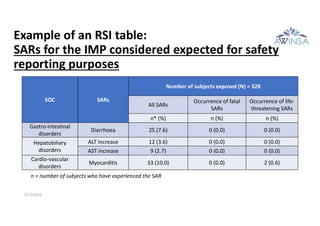 Ib Rsi Table For Reporting Example.pdf CTFG guidance for RSI_Webinar_13 May 2022.pdf