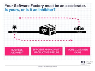Copyright © 2017 CA. All rights reserved.
Your Software Factory must be an accelerator.
Is yours, or is it an inhibitor?
ProductConcept
EFFICIENT, HIGH-QUALITY,
PRODUCTIVE PIPELINE
MORE CUSTOMER
VALUE
BUSINESS
ALIGNMENT
4
 