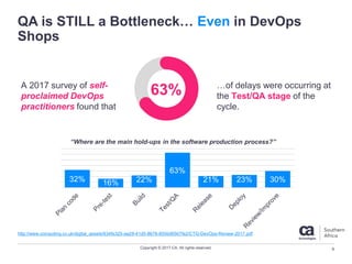 Copyright © 2017 CA. All rights reserved.
32% 16% 22%
63%
21% 23% 30%
QA is STILL a Bottleneck… Even in DevOps
Shops
http://www.computing.co.uk/digital_assets/634fe325-aa28-41d5-8676-855b06567fe2/CTG-DevOps-Review-2017.pdf
…of delays were occurring at
the Test/QA stage of the
cycle.
“Where are the main hold-ups in the software production process?”
63%A 2017 survey of self-
proclaimed DevOps
practitioners found that
…
8
 