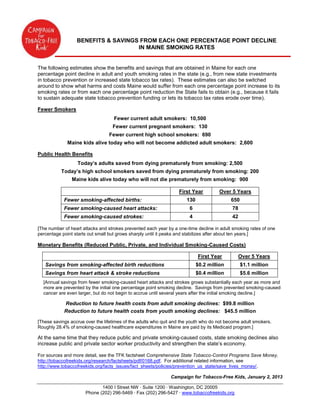 BENEFITS & SAVINGS FROM EACH ONE PERCENTAGE POINT DECLINE
                                    IN MAINE SMOKING RATES


The following estimates show the benefits and savings that are obtained in Maine for each one
percentage point decline in adult and youth smoking rates in the state (e.g., from new state investments
in tobacco prevention or increased state tobacco tax rates). These estimates can also be switched
around to show what harms and costs Maine would suffer from each one percentage point increase to its
smoking rates or from each one percentage point reduction the State fails to obtain (e.g., because it fails
to sustain adequate state tobacco prevention funding or lets its tobacco tax rates erode over time).

Fewer Smokers
                                   Fewer current adult smokers: 10,500
                                   Fewer current pregnant smokers: 130
                                 Fewer current high school smokers: 690
             Maine kids alive today who will not become addicted adult smokers: 2,600

Public Health Benefits
                  Today’s adults saved from dying prematurely from smoking: 2,500
           Today’s high school smokers saved from dying prematurely from smoking: 200
                Maine kids alive today who will not die prematurely from smoking: 900

                                                                  First Year         Over 5 Years
            Fewer smoking-affected births:                            130                  650
            Fewer smoking-caused heart attacks:                        6                   78
            Fewer smoking-caused strokes:                              4                   42

[The number of heart attacks and strokes prevented each year by a one-time decline in adult smoking rates of one
percentage point starts out small but grows sharply until it peaks and stabilizes after about ten years.]

Monetary Benefits (Reduced Public, Private, and Individual Smoking-Caused Costs)

                                                                            First Year          Over 5 Years
   Savings from smoking-affected birth reductions                           $0.2 million         $1.1 million
   Savings from heart attack & stroke reductions                            $0.4 million         $5.6 million
  [Annual savings from fewer smoking-caused heart attacks and strokes grows substantially each year as more and
  more are prevented by the initial one percentage point smoking decline. Savings from prevented smoking-caused
  cancer are even larger, but do not begin to accrue until several years after the initial smoking decline.]

            Reduction to future health costs from adult smoking declines: $99.8 million
            Reduction to future health costs from youth smoking declines: $45.5 million

[These savings accrue over the lifetimes of the adults who quit and the youth who do not become adult smokers.
Roughly 28.4% of smoking-caused healthcare expenditures in Maine are paid by its Medicaid program.]

At the same time that they reduce public and private smoking-caused costs, state smoking declines also
increase public and private sector worker productivity and strengthen the state’s economy.

For sources and more detail, see the TFK factsheet Comprehensive State Tobacco-Control Programs Save Money,
http://tobaccofreekids.org/research/factsheets/pdf/0168.pdf. For additional related information, see
http://www.tobaccofreekids.org/facts_issues/fact_sheets/policies/prevention_us_state/save_lives_money/.

                                                              Campaign for Tobacco-Free Kids, January 2, 2013

                             1400 I Street NW · Suite 1200 · Washington, DC 20005
                      Phone (202) 296-5469 · Fax (202) 296-5427 · www.tobaccofreekids.org
 