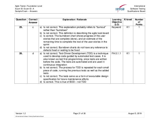 CTFL_Syll_4.0 Antworten