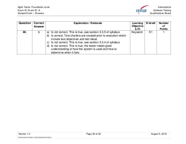 CTFL-AcT Buch