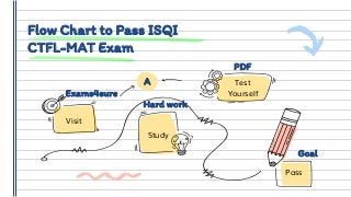 Flow Chart to Pass ISQI
CTFL-MAT Exam
PDF
Exams4sure
Hard work
Goal
Visit
Study
Pass
Test
Yourself
A
 