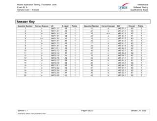 Mobile Application Testing, Foundation Level
Exam ID: A
Sample Exam – Answers
International
Software Testing
Qualifications Board
Version 1.1 Page 6 of 20 January 24, 2020
© International Software Testing Qualifications Board
Answer Key
Question Number Correct Answer LO K-Level Points Question Number Correct Answer LO K-Level Points
1 c MAT-1.1.1 K2 1 21 d MAT-2.3.1 K2 1
2 b MAT-1.2.1 K2 1 22 a MAT-3.1.1 K3 1
3 a MAT-1.3.1 K1 1 23 a, b MAT-3.1.3 K2 1
4 c MAT-1.4.1 K2 1 24 a MAT-3.1.4 K1 1
5 b, c MAT-1.5.1 K2 1 25 c MAT-3.1.5 K3 1
6 b MAT-1.6.1 K3 1 26 c MAT-3.1.6 K1 1
7 a MAT-1.7.1 K2 1 27 b MAT-3.1.7 K2 1
8 c MAT-1.8.1 K2 1 28 a MAT-3.1.8 K2 1
9 a MAT 2.1.1 K2 1 29 b MAT-3.2.2 K2 1
10 c MAT-2.1.3 K2 1 30 d MAT-3.3.1 K1 1
11 d MAT-2.1.4 K1 1 31 c MAT-3.3.2 K2 1
12 a MAT-2.1.5 K1 1 32 d MAT-3.4.2 K2 1
13 b MAT-2.1.6 K2 1 33 d MAT-4.1.1 K1 1
14 d MAT-2.1.7 K3 1 34 b MAT-4.2.1 K1 1
15 c MAT-2.1.8 K3 1 35 c MAT-4.3.1 K2 1
16 c MAT 2.2.1 K3 1 36 b MAT-4.4.1 K2 1
17 a MAT-2.2.2 K2 1 37 c MAT-5.1.1 K2 1
18 c MAT-2.2.4 K2 1 38 b MAT-5.2.1 K2 1
19 d MAT-2.2.5 K1 1 39 d MAT-5.3.1 K1 1
20 a MAT-2.2.6 K1 1 40 b MAT-5.4.1 K2 1
 