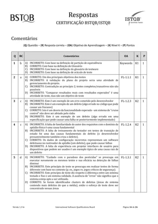 Respostãs
CERTIFICAÇAO BSTQB/ISTQB
Versão 1.3 br Internãtionãl Softwãre Quãlificãtions Boãrd Pãginã 16 de 26
Comentãrios
(Q) Questão – (R) Resposta correta – (OA) Objetivo de Aprendizagem – (K) Nível K – (P) Pontos
Q RC Comentários OA K P
1 b A) INCORRETO. Com base na definição de partição de equivalência
B) CORRETO. Com base na definição do Glossário
C) INCORRETO. Com base na definição do glossário de testware
D) INCORRETO. Com base na definição de oráculo de teste
Keywords K1 1
2 ã A) CORRETO. Um dos principais objetivos dos testes
B) INCORRETO. A validação do plano do projeto seria uma atividade de
gerenciamento do projeto.
C) INCORRETO. Contradição ao princípio 2; testes completos/exaustivos não são
possíveis
D) INCORRETO. "Comparar resultados reais com resultados esperados" é uma
atividade de teste, mas não um objetivo de teste
FL-1.1.1 K1 1
3 c A) INCORRETO. Este é um exemplo de um erro cometido pelo desenvolvedor
B) INCORRETO. Este é um exemplo de um defeito (algo errado no código que pode
causar um fracasso)
C) CORRETO. Isto é um desvio da funcionalidade esperada -um sistema de “cruise
control” não deve ser afetado pelo rádio
D) INCORRETO. Este é um exemplo de um defeito (algo errado em uma
especificação que pode causar uma falha se posteriormente implementado)
FL-1.2.3 K2 1
4 c A) INCORRETO. A falta de familiaridade do autor dos requisitos com o domínio da
aptidão física é uma causa fundamental
B) INCORRETO. A falta de treinamento do testador em testes de transição de
estado foi uma das causas fundamentais do defeito (o desenvolvedor
presumivelmente também criou o defeito).
C) CORRETO. Os dados de configuração incorretos representam um software
defeituoso no rastreador de aptidão (um defeito), que pode causar falhas
D) INCORRETO. A falta de experiência em projetar interfaces de usuário para
dispositivos que podem ser usados é um exemplo típico de uma causa raiz de
um defeito
FL-1.2.4 K2 1
5 d A) INCORRETO. "Cuidado com o paradoxo dos pesticidas" se preocupa em
executar novamente os mesmos testes e sua eficácia na detecção de falhas
diminui
B) INCORRETO. Este princípio de teste se preocupa em realizar testes de forma
diferente com base no contexto (p. ex., jogos vs. jogos críticos de segurança).
C) INCORRETO. Este princípio de teste diz respeito à diferença entre um sistema
testado e fixo e um sistema validado. A ausência de "erros" não significa que o
sistema esteja apto a ser utilizado.
D) CORRETO. Se forem identificados clusters de defeitos (áreas do sistema
contendo mais defeitos do que a média), então o esforço de teste deve ser
concentrado nessas áreas
FL-1.3.1 K2 1
 