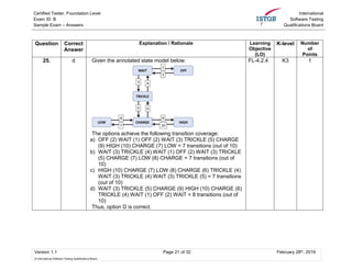 CTFL-Foundation Testking