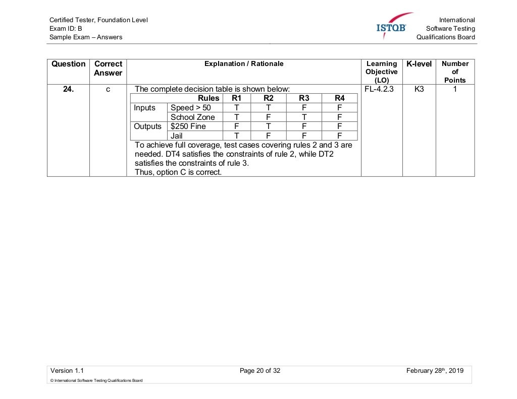 CTFL-Foundation Testantworten
