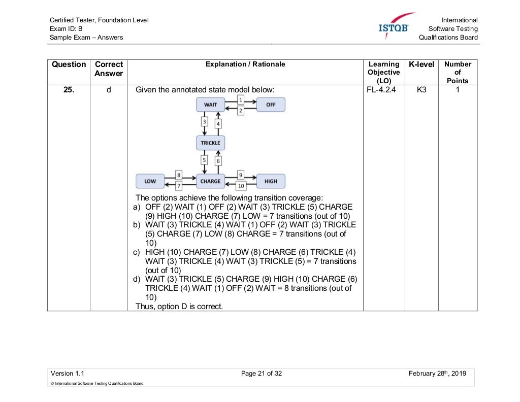 CTFL-AcT Buch