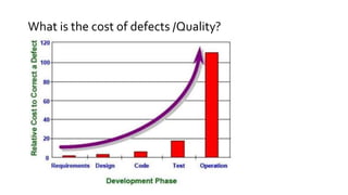 What is the cost of defects /Quality?
 