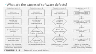 What are the causes of software defects?
 