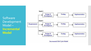 Software
Development
Model –
Waterfall
Model
 