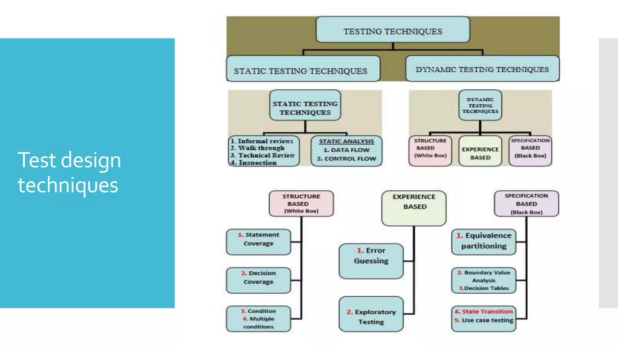 K Level
 3) Static testing: (K2)
 Reviews and theTest process (K2)
 Review Process (K2)
 Static analysis by tools (K2)
 