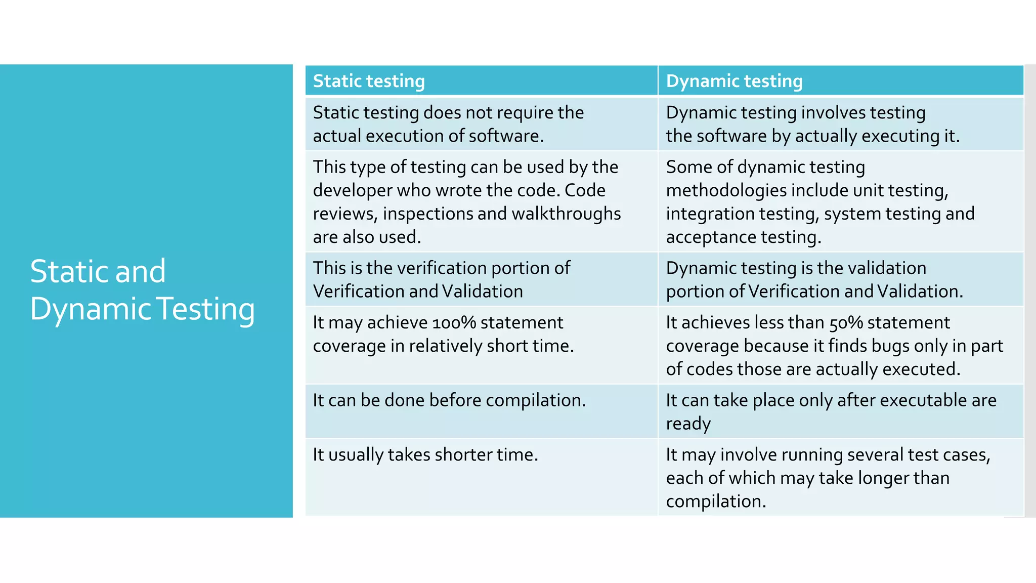 Test design
techniques
 