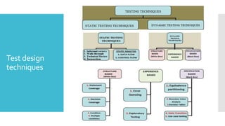 K Level
 3) Static testing: (K2)
 Reviews and theTest process (K2)
 Review Process (K2)
 Static analysis by tools (K2)
 