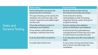 Test design
techniques
 