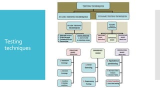 Testing
techniques
 