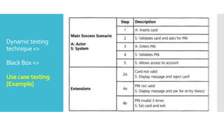 Dynamic testing
technique =>
Black Box =>
Use case testing
[Example]
 