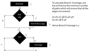 To calculate Branch Coverage, one
has to find out the minimum number
of paths which will ensure that all the
edges are covered.
(1) 1A-2C-3D-E-4G-5H
(2) 1A-2B-E-4F
Hence Branch Coverage is 2.
 