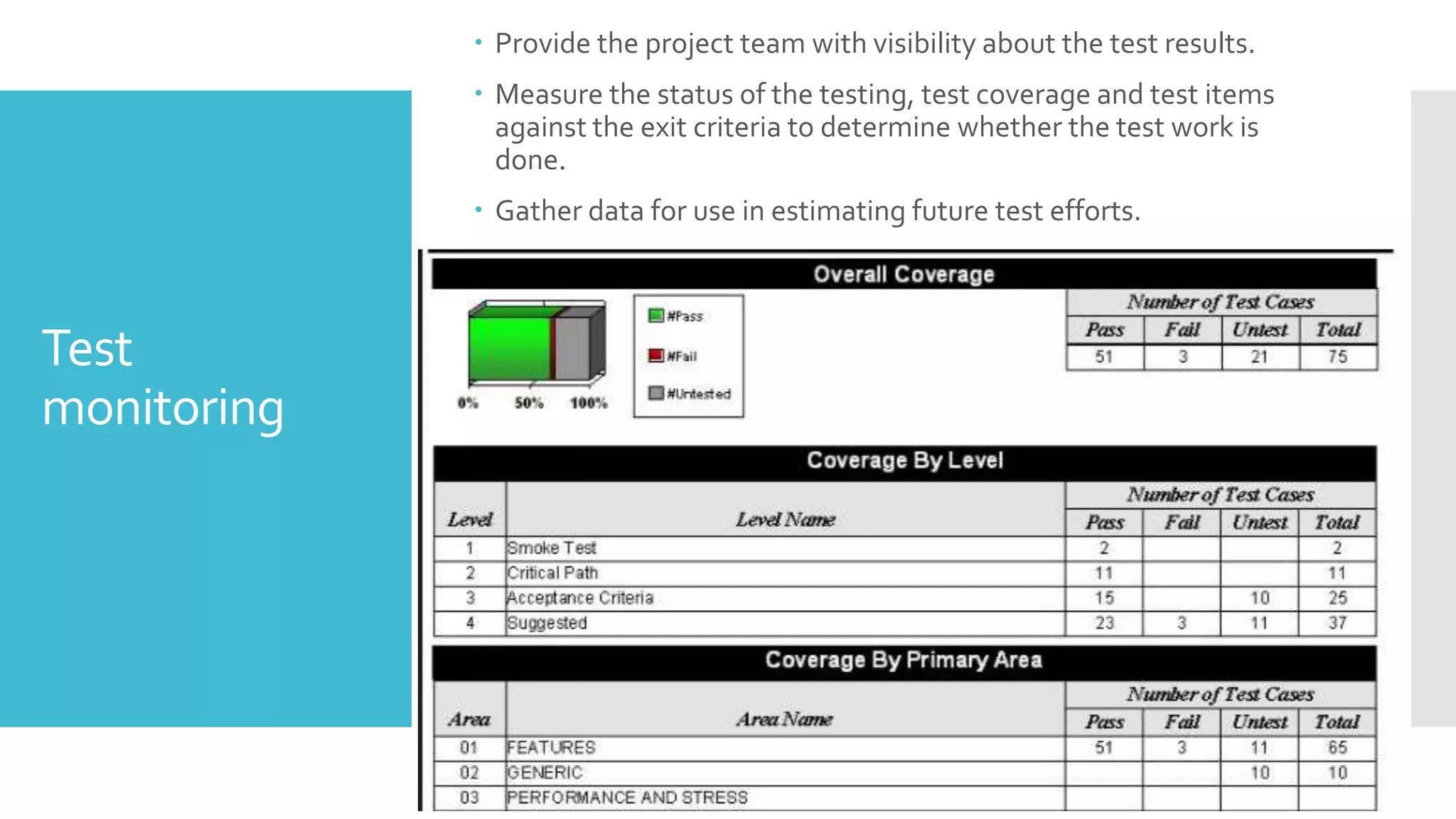 Test
monitoring
 Provide the project team with visibility about the test results.
 Measure the status of the testing, test coverage and test items
against the exit criteria to determine whether the test work is
done.
 Gather data for use in estimating future test efforts.
 