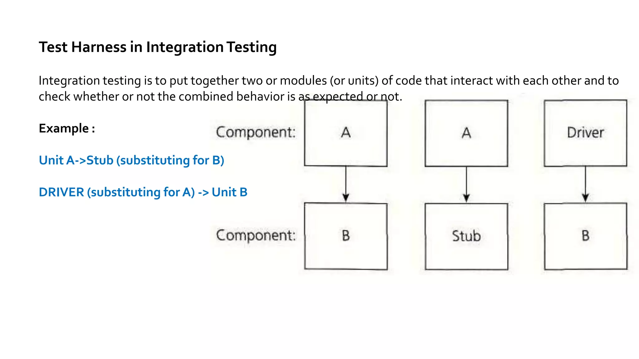 Test Harness in IntegrationTesting
Integration testing is to put together two or modules (or units) of code that interact with each other and to
check whether or not the combined behavior is as expected or not.
Example :
Unit A->Stub (substituting for B)
DRIVER (substituting for A) -> Unit B
 