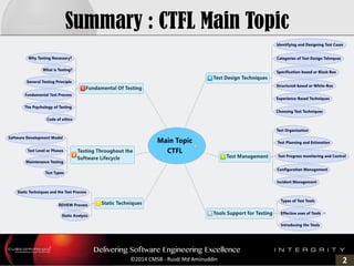 Ctfl summary | PDF