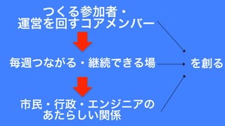 毎週つながる・継続できる場	
  
	
  
市民・行政・エンジニアの	
  
あたらしい関係 	
  
つくる参加者・	
  
運営を回すコアメンバー	
  
を創る	
  
 