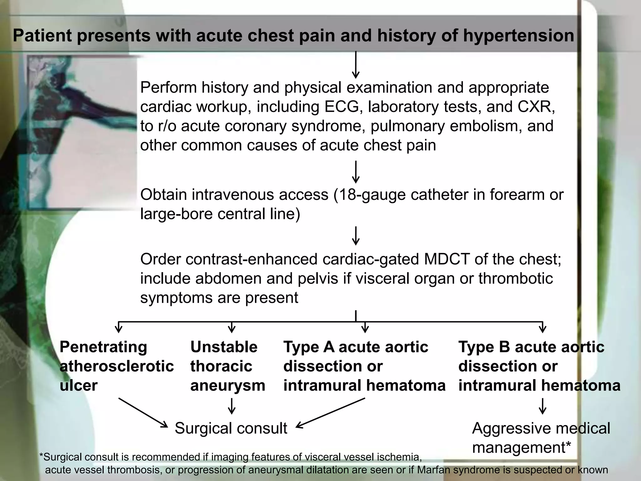 CT Imaging for Acute Aortic Syndrome | PPTX
