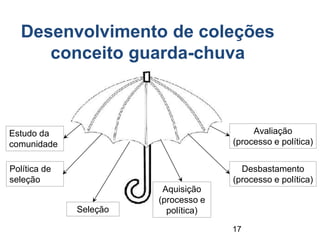 17
Desenvolvimento de coleções
conceito guarda-chuva
Estudo da
comunidade
Política de
seleção
Aquisição
(processo e
política)
Seleção
Avaliação
(processo e política)
Desbastamento
(processo e política)
 