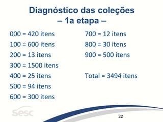 22
Diagnóstico das coleções
– 1a etapa –
000 = 420 itens
100 = 600 itens
200 = 13 itens
300 = 1500 itens
400 = 25 itens
500 = 94 itens
600 = 300 itens
700 = 12 itens
800 = 30 itens
900 = 500 itens
Total = 3494 itens
 