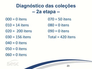 23
Diagnóstico das coleções
– 2a etapa –
000 = 0 itens
010 = 14 itens
020 = 200 itens
030 = 156 itens
040 = 0 itens
050 = 0 itens
060 = 0 itens
070 = 50 itens
080 = 0 itens
090 = 0 itens
Total = 420 itens
 