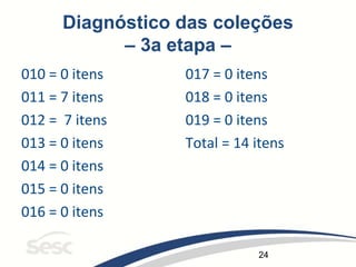 24
Diagnóstico das coleções
– 3a etapa –
010 = 0 itens
011 = 7 itens
012 = 7 itens
013 = 0 itens
014 = 0 itens
015 = 0 itens
016 = 0 itens
017 = 0 itens
018 = 0 itens
019 = 0 itens
Total = 14 itens
 