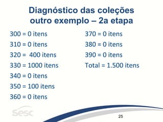 25
Diagnóstico das coleções
outro exemplo – 2a etapa
300 = 0 itens
310 = 0 itens
320 = 400 itens
330 = 1000 itens
340 = 0 itens
350 = 100 itens
360 = 0 itens
370 = 0 itens
380 = 0 itens
390 = 0 itens
Total = 1.500 itens
 