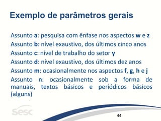 44
Exemplo de parâmetros gerais
Assunto a: pesquisa com ênfase nos aspectos w e z
Assunto b: nível exaustivo, dos últimos cinco anos
Assunto c: nível de trabalho do setor y
Assunto d: nível exaustivo, dos últimos dez anos
Assunto m: ocasionalmente nos aspectos f, g, h e j
Assunto n: ocasionalmente sob a forma de
manuais, textos básicos e periódicos básicos
(alguns)
 