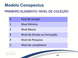 60
Modelo Conspectus
0 Fora do escopo
1 Nível Mínimo
2 Nível Básico
3 Nível de Estudo ou Formação
4 Nível de Pesquisa
5 Nível de completeza
PRIMEIRO ELEMENTO: NÍVEL DE COLEÇÃO
 