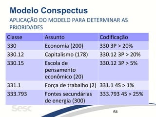 64
Modelo Conspectus
Classe Assunto Codificação
330 Economia (200) 330 3P > 20%
330.12 Capitalismo (178) 330.12 3P > 20%
330.15 Escola de
pensamento
econômico (20)
330.12 3P > 5%
331.1 Força de trabalho (2) 331.1 4S > 1%
333.793 Fontes secundárias
de energia (300)
333.793 4S > 25%
APLICAÇÃO DO MODELO PARA DETERMINAR AS
PRIORIDADES
 