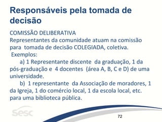 72
Responsáveis pela tomada de
decisão
COMISSÃO DELIBERATIVA
Representantes da comunidade atuam na comissão
para tomada de decisão COLEGIADA, coletiva.
Exemplos:
a) 1 Representante discente da graduação, 1 da
pós-graduação e 4 docentes (área A, B, C e D) de uma
universidade.
b) 1 representante da Associação de moradores, 1
da Igreja, 1 do comércio local, 1 da escola local, etc.
para uma biblioteca pública.
 