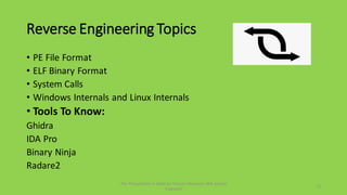 Reverse Engineering Topics
• PE File Format
• ELF Binary Format
• System Calls
• Windows Internals and Linux Internals
• Tools To Know:
Ghidra
IDA Pro
Binary Ninja
Radare2
11
This Presentation Is Made by Hussein Muhaisen AKA System
Exploited
 