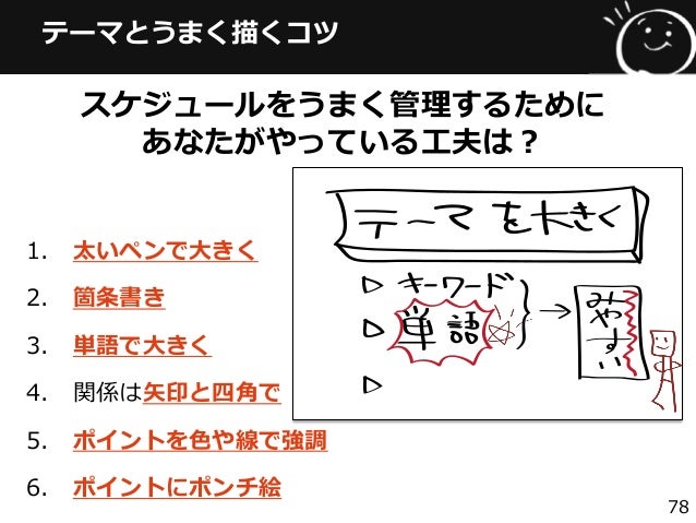 シビックテックの活動に活かそう グラフィックレコーディングワークショップ シビックテックの活動に活かそう グラフィックレコーディングワークショップ