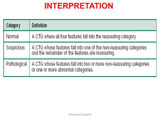 INTERPRETATION
Aboubakr Elnashar
 